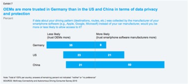 2015年汽車(chē)互聯(lián)與自動(dòng)駕駛技術(shù)咨詢報(bào)告 技術(shù)推廣現(xiàn)狀與展望