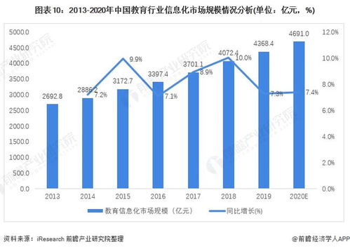 預見2022 中國計算機系統集成行業全景圖譜