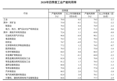 統(tǒng)計局數(shù)據(jù) 2020年四季度工業(yè)產能利用率達78.0%，礦物洗選加工引領復蘇
