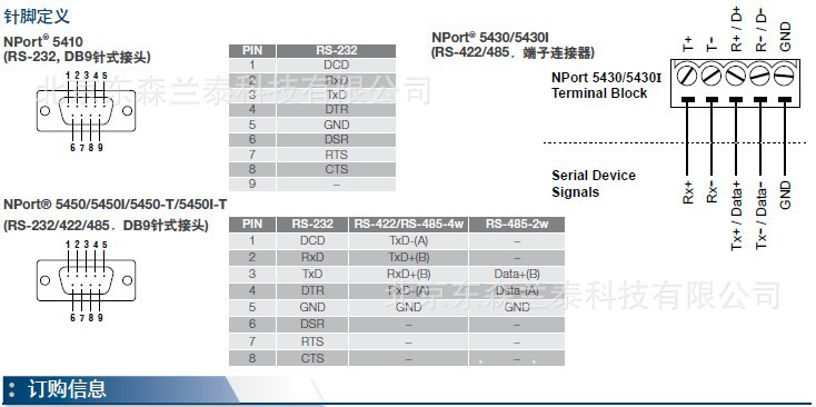MOXA NPort 5450 工業(yè)通信中的穩(wěn)健之選——4口RS232/422/485機(jī)架式串口聯(lián)網(wǎng)服務(wù)器深度解析